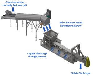 Chemical Remediation System - Figure - 3D