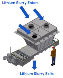 Wysmont 3D of screw conveyor